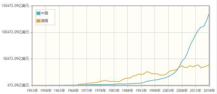 1995年美国日本gdp_日本gdp到达美国70