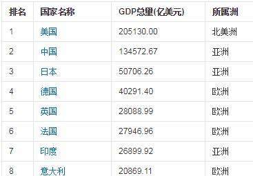 18年中国的经济总量是多少_18年中国有嘻哈图片