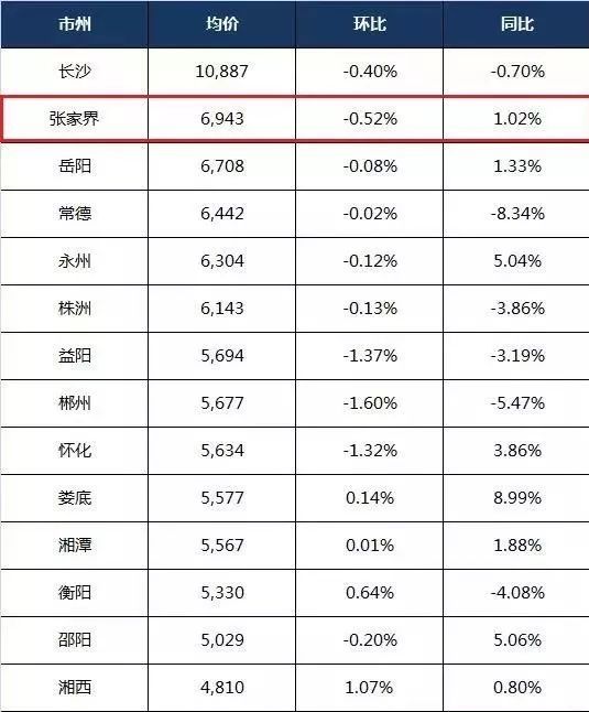 湖南房地产公司排名_湖南香烟销量排名(2)