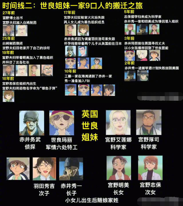 名侦探柯南24年连载1022集要追多久看完这九张图概览全剧情
