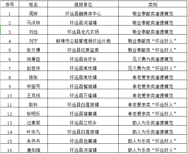 怀远人口有多少_怀远县人最多,经开区最年轻...公报来了