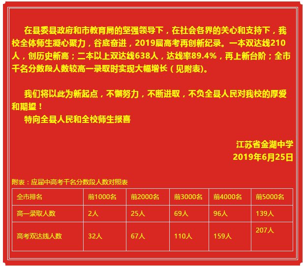 金湖中学最牛的喜报