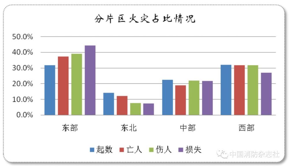 东部经济总量比重_东部沿海经济带图片(2)
