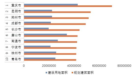 新增人口土地政策_中国新增人口曲线图(3)