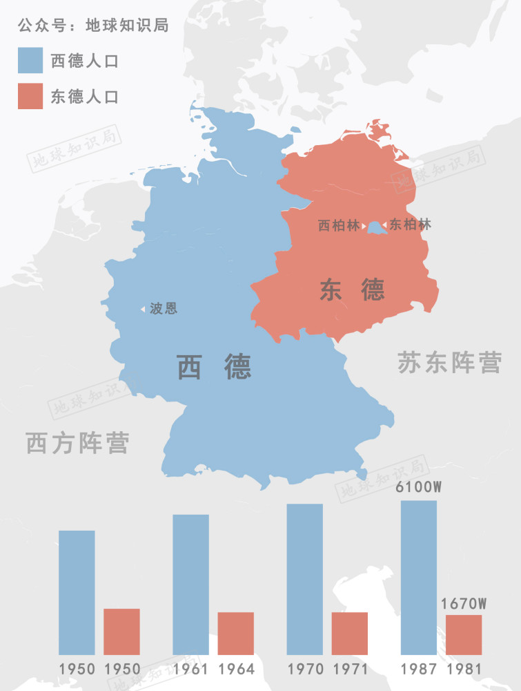 西德人口多少_西德牧羊犬图片