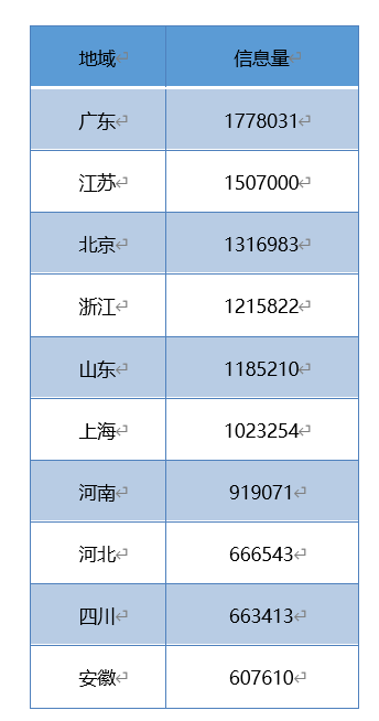 河北vs河南gdp_2018河南gdp排名 河南各市gdp排名2018 去年1 4季度河南各市生产总值排名 国内财经(2)