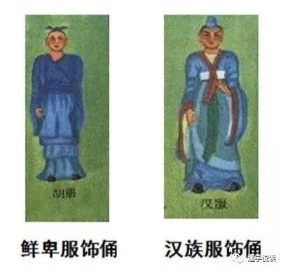 说汉语 在朝廷中禁用鲜卑语,必须使用河语 2.