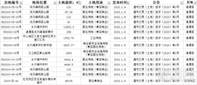 2020年遵义市红花岗区GDP_遵义市红花岗区(3)