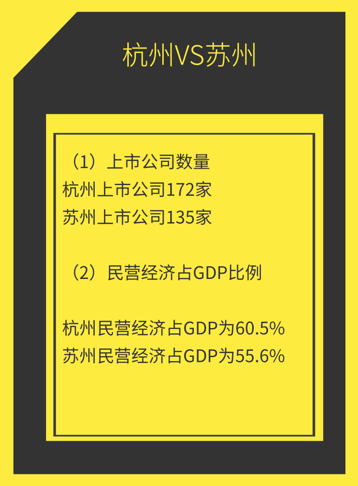 2020苏州民营经济占gdp比重_广东民营经济比重逐年提升 带动经济稳步增长(3)