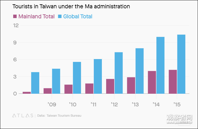 美国人口逐年_美国人口分布图