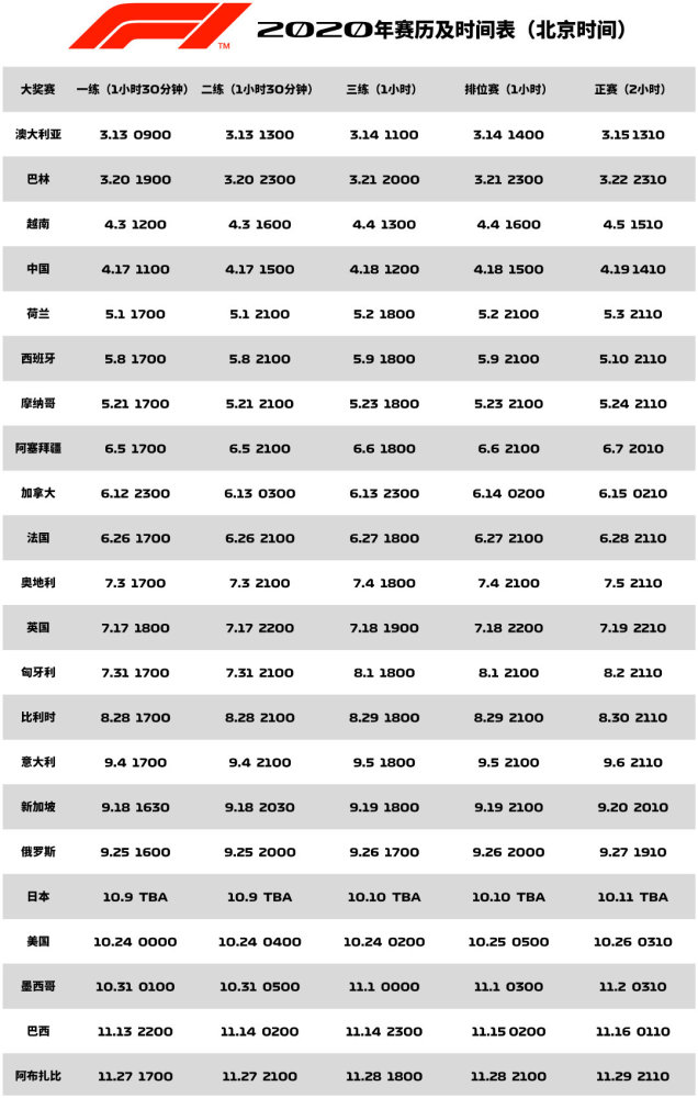 f1发布2020年赛程:中国站订档4月19日 22站比赛7次背靠背