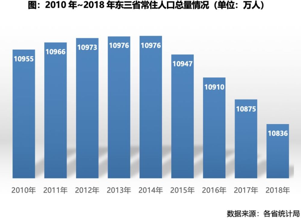 东三省GDP低于陕西_陕西美食图片