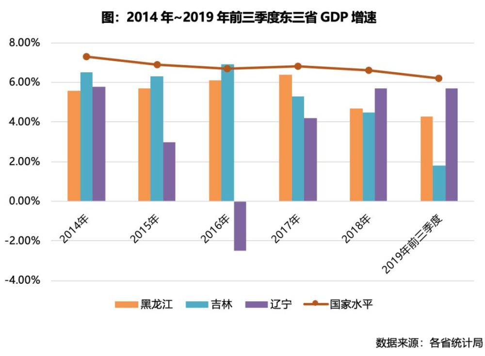 东三省人口_东北三省,外地人分不清楚(2)