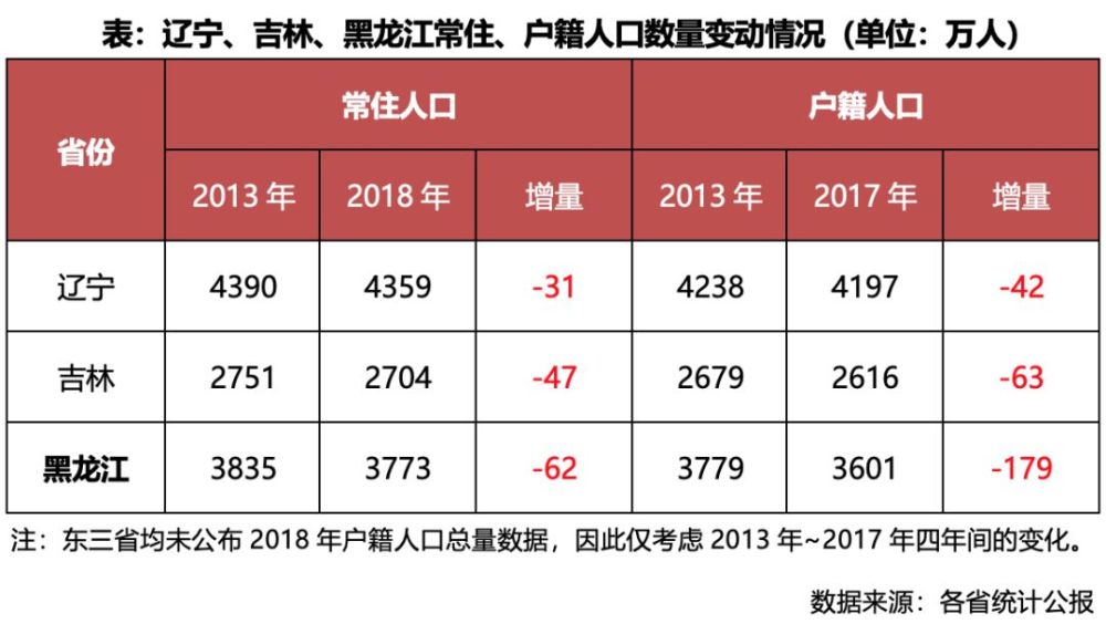 长春 常住人口_公积金年报暴露城市 家底 北京 上海缴存余额超5000亿(3)