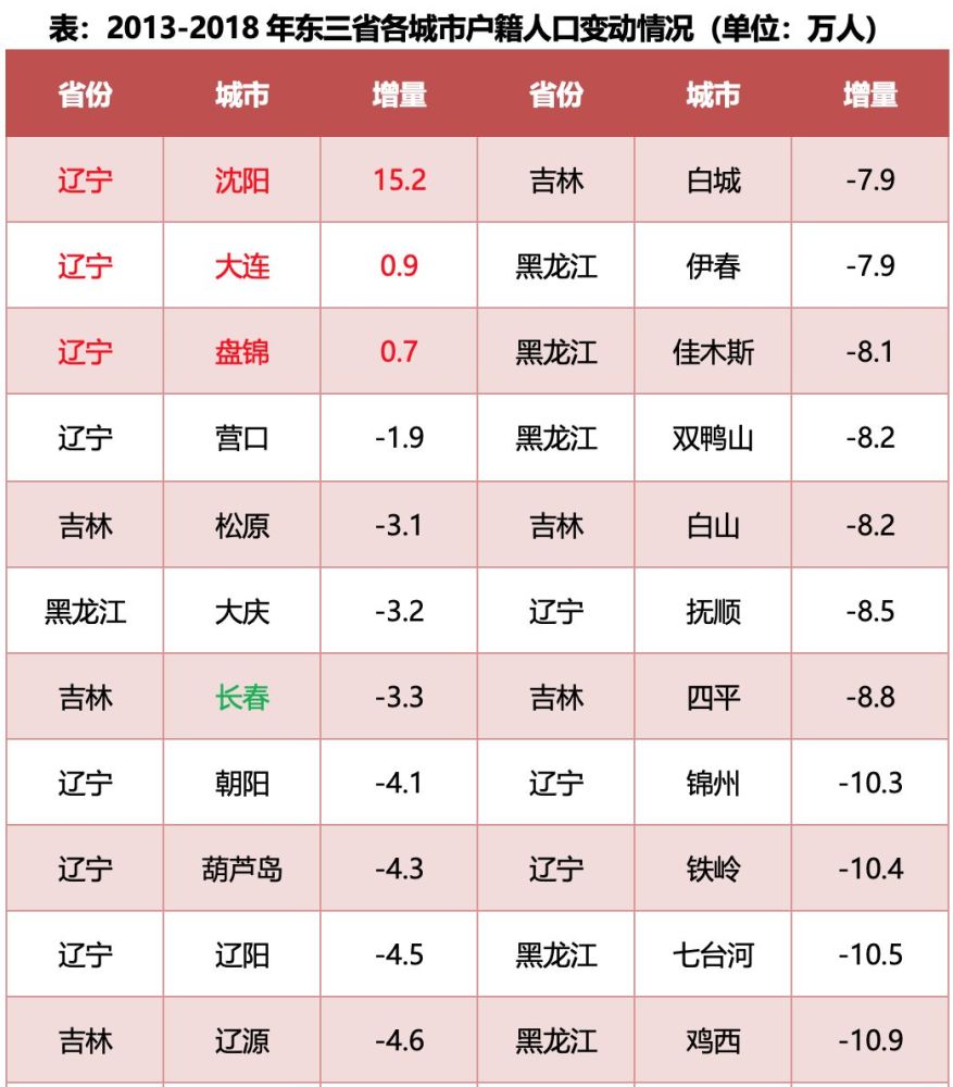 城镇人口数量增多城镇化水平一定提高吗(2)