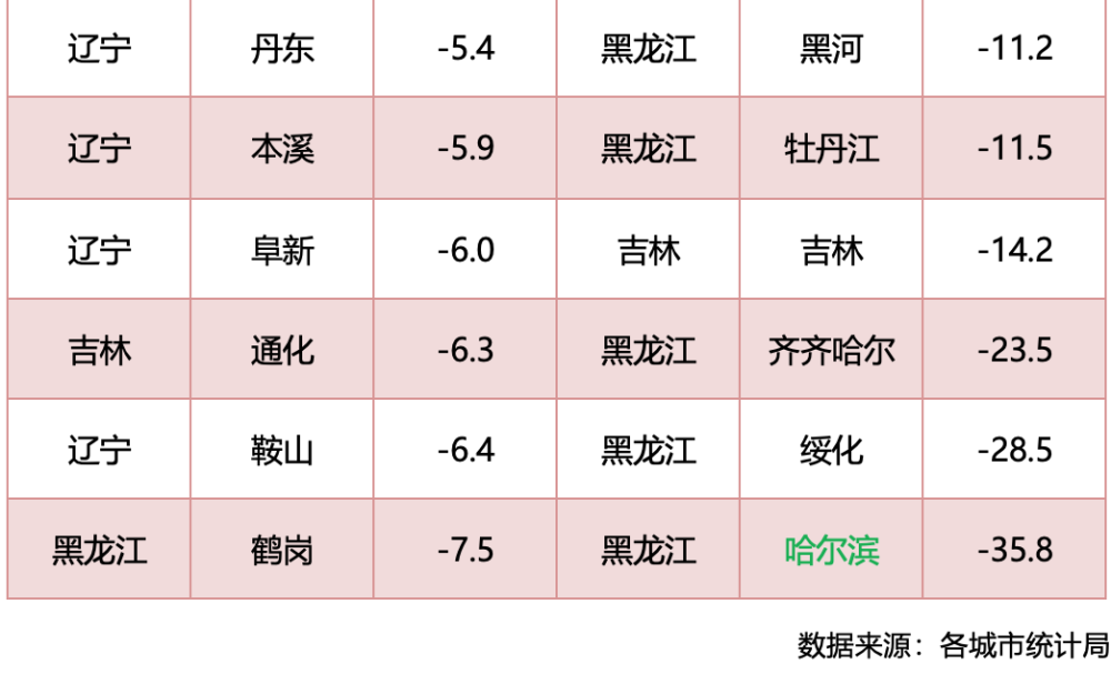 哈尔滨常住人口多少_哈尔滨人口图片(3)
