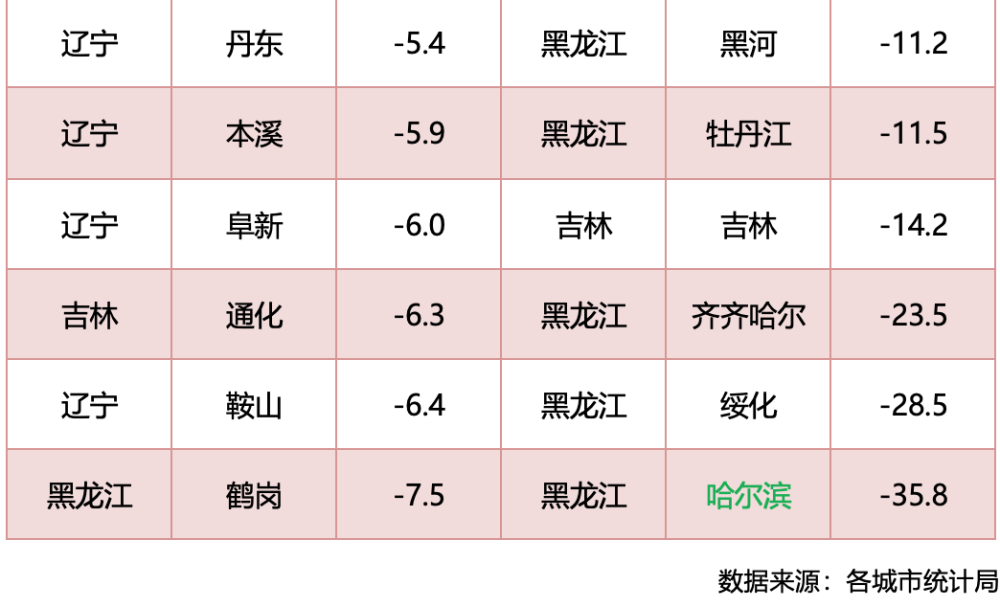 吉林省城镇人口比_吉林省区划与人口图