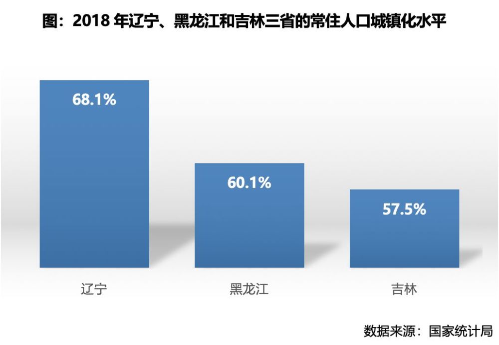 哈尔滨人口2018总人数口是多少_哈尔滨人口密度分布图