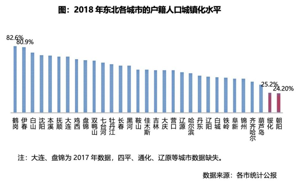 沈阳本地人口有多少人_沈阳又添一处新地标 快看看在你家附近不(3)
