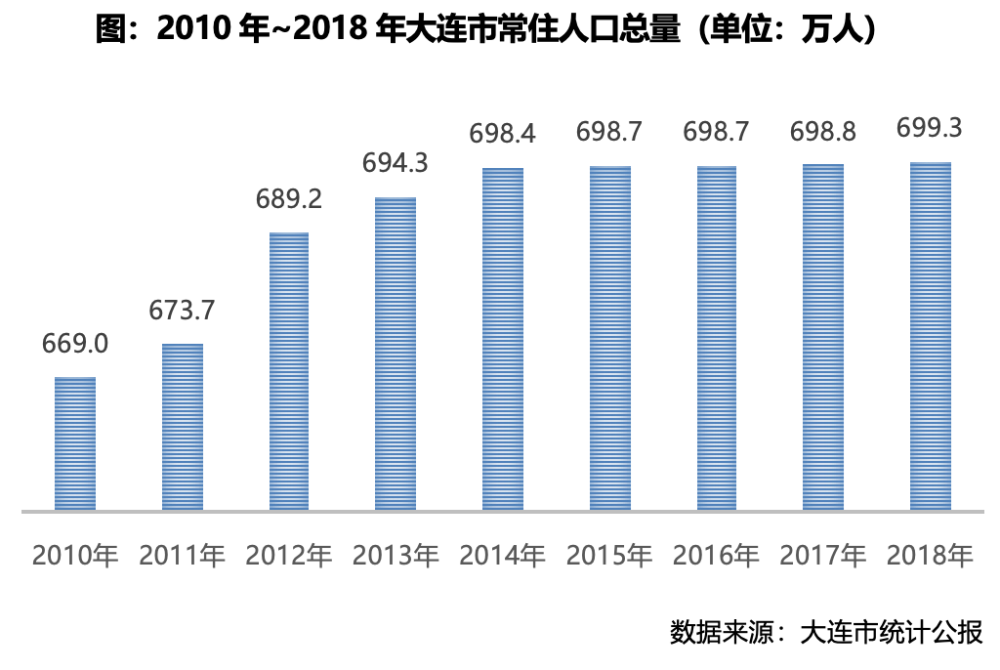 青岛人口2018总人数口_青岛人口密度热力图(3)