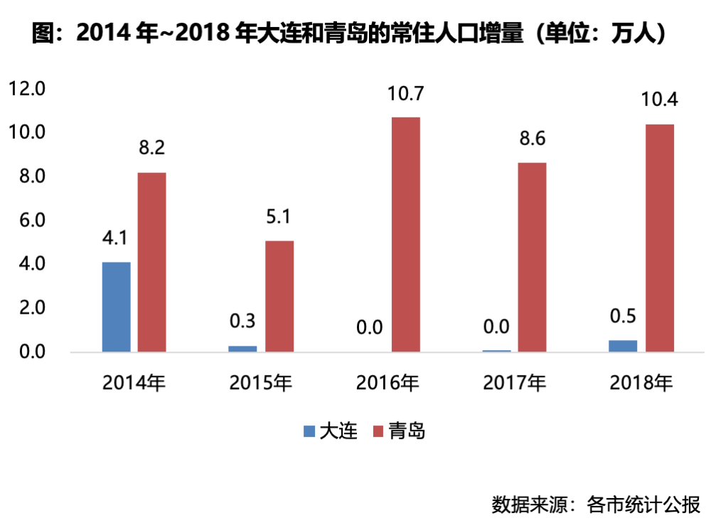 当地人口增长_人口增长图片(3)