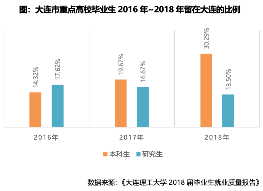 哪个城市外来人口最多_北京的人口变迁