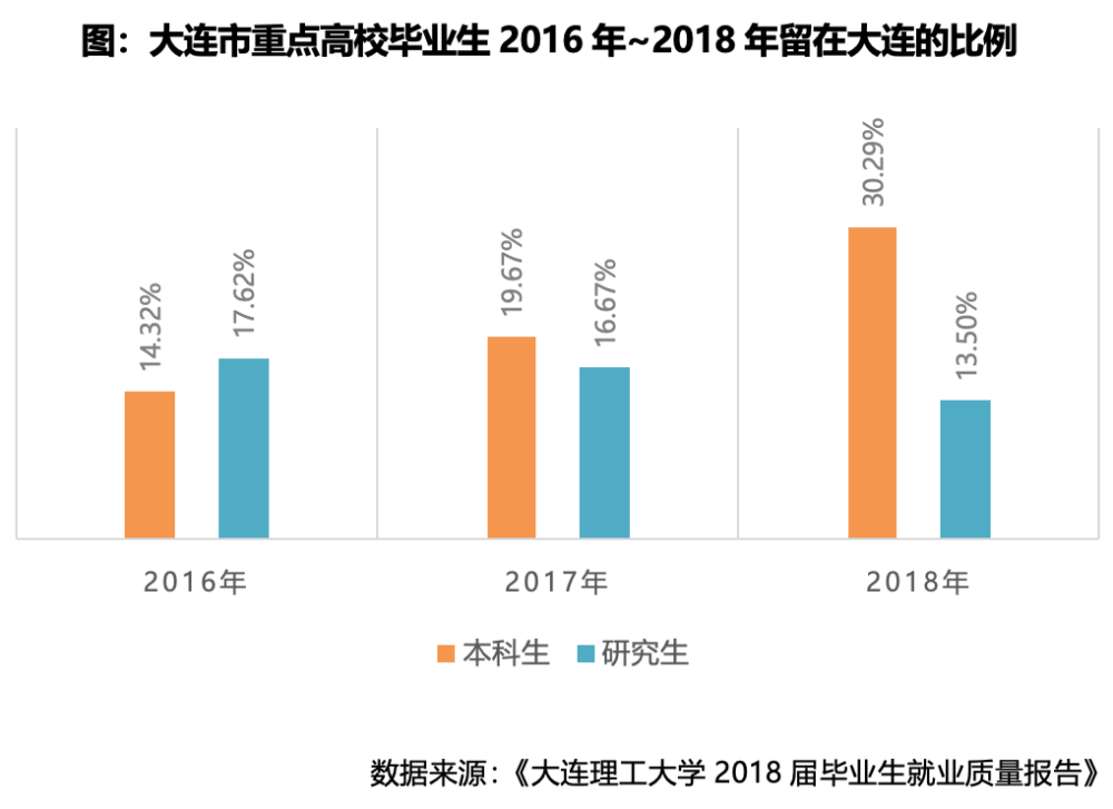 大连人口量_大连星海广场图片