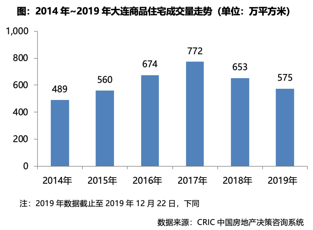 大连市内人口_大连市人口分布图(3)