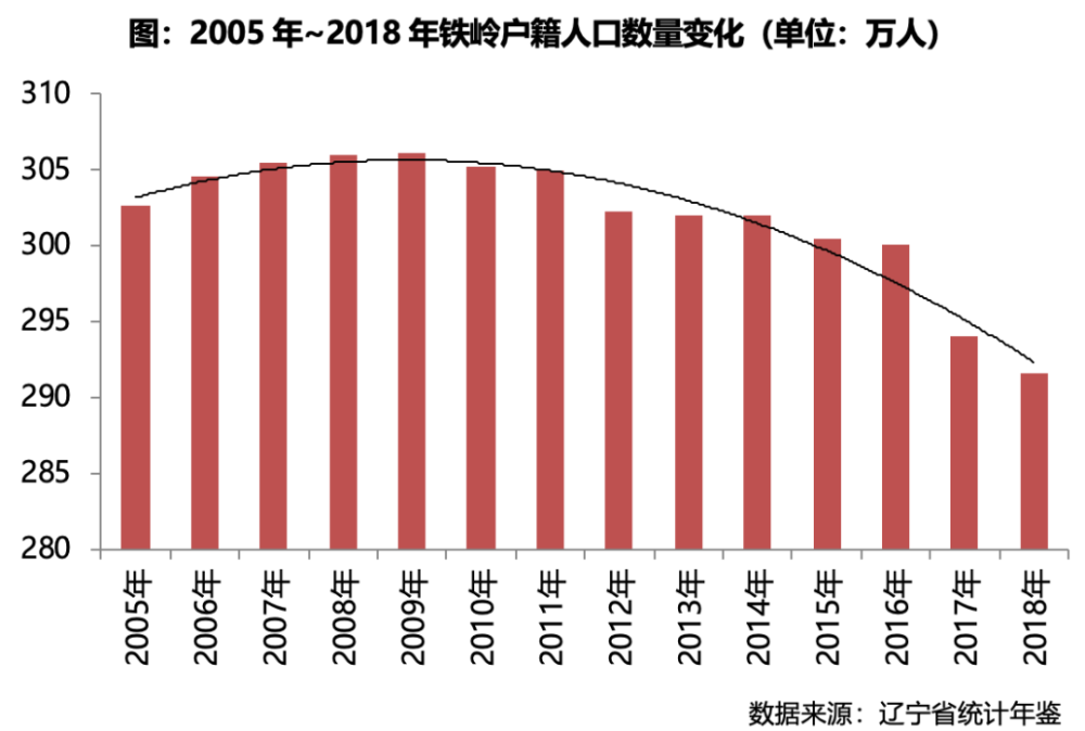 铁岭市人口多少_铁岭市地图