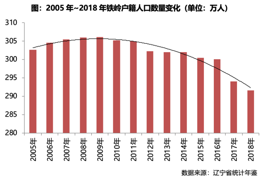 本溪市人口数量_本溪市高级中学