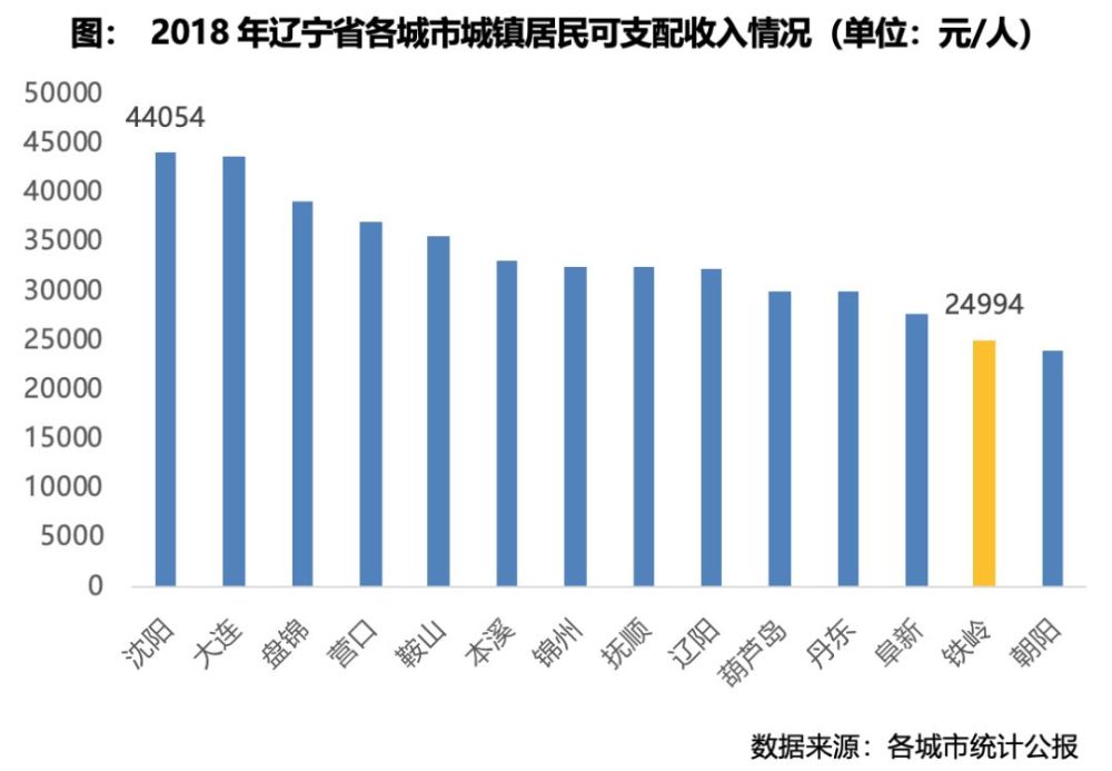 辽宁铁岭人口_辽宁铁岭图片(2)