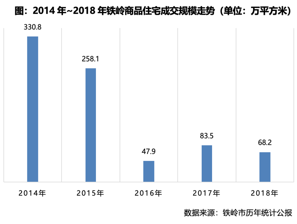 齐齐哈尔市区人口多少_齐齐哈尔市区图片(3)