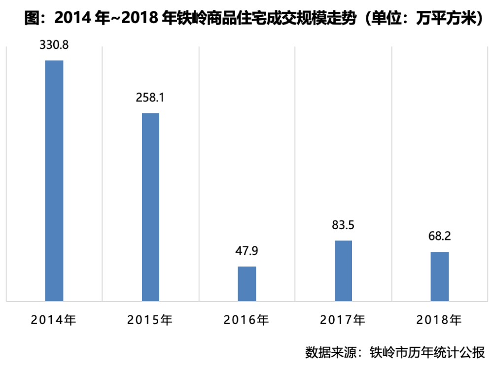 齐齐哈尔市区人口多少_中国城市进入急速收缩的时代,一些注定将走向破败(3)