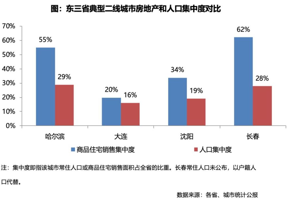 人口回流对当地的影响_人口回流地图