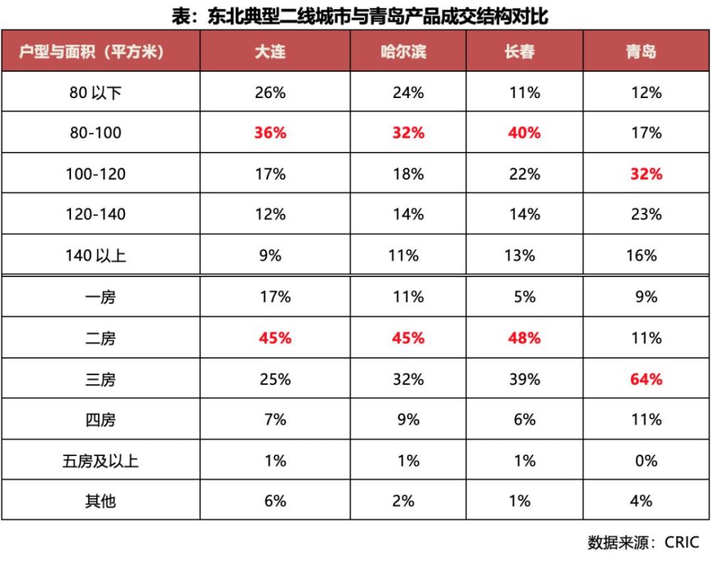 齐齐哈尔人口有多少_齐齐哈尔第七次人口普查数据公布 齐齐哈尔多少人 男女(2)