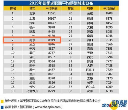 南京市人均工资_南京市地图(2)