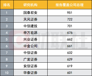 2019券商排行_2019最赚钱券商排行榜,中金跌出前十