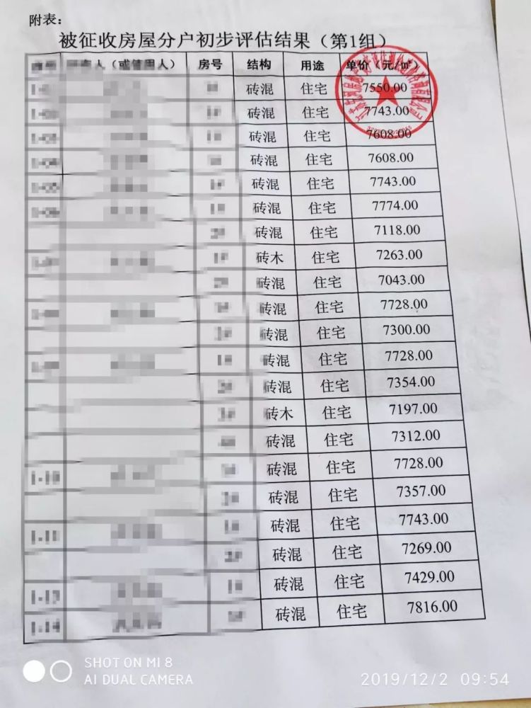 淮安这些地方拆迁和征地 评估拆迁价格7500 /㎡又有一批人身价要涨