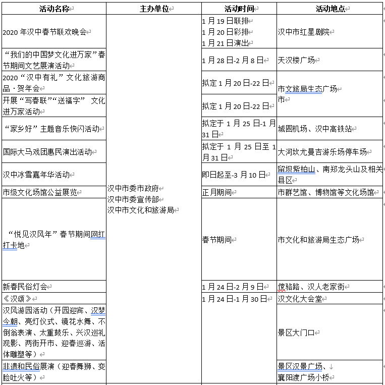 汉中2020各县gdp_汉中油菜花图片