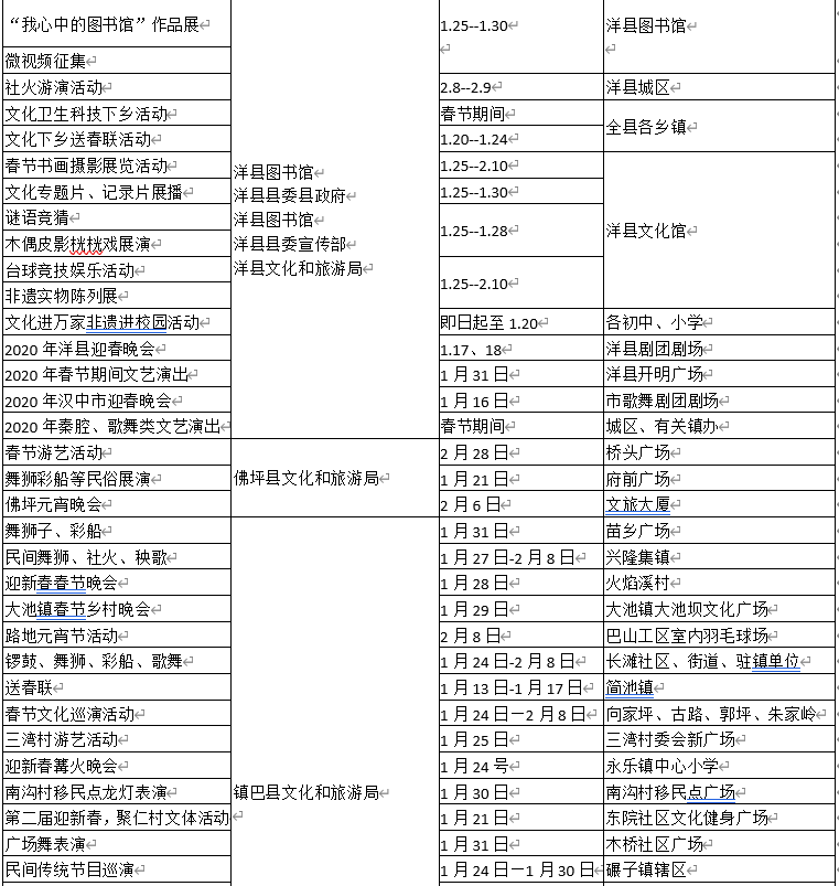 汉中2020各县gdp_汉中油菜花图片
