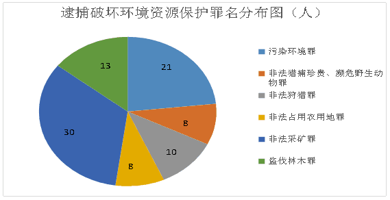 人口和污染用英语_英语人口普查(3)