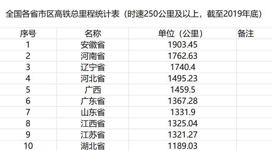 2018年全国各省份经济总量排名_全国各省份地图(3)