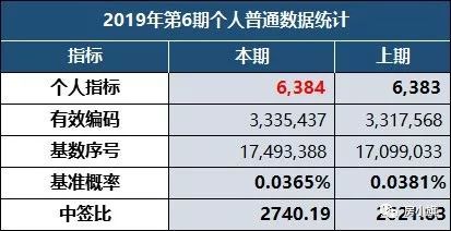 北京家庭摇号新政增加人口_北京夜景