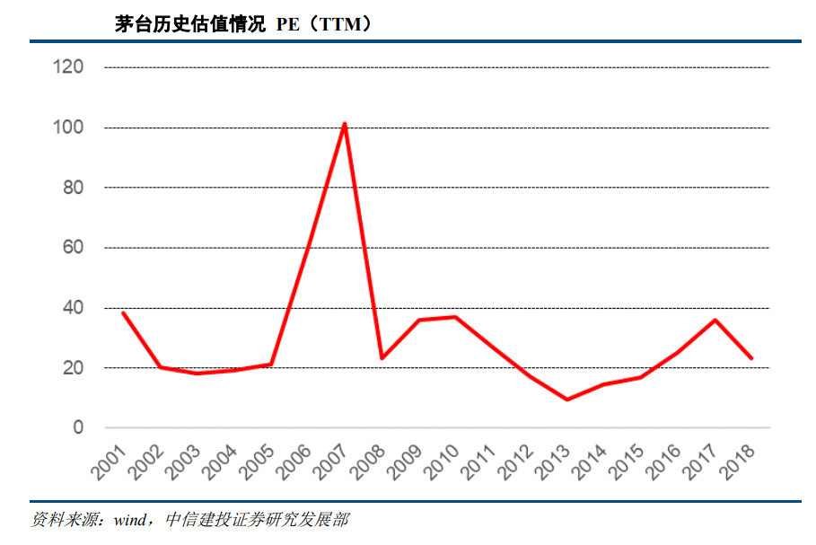 股票市值上涨算gdp吗_全球股市市值再次超过GDP,还会继续上升吗(3)