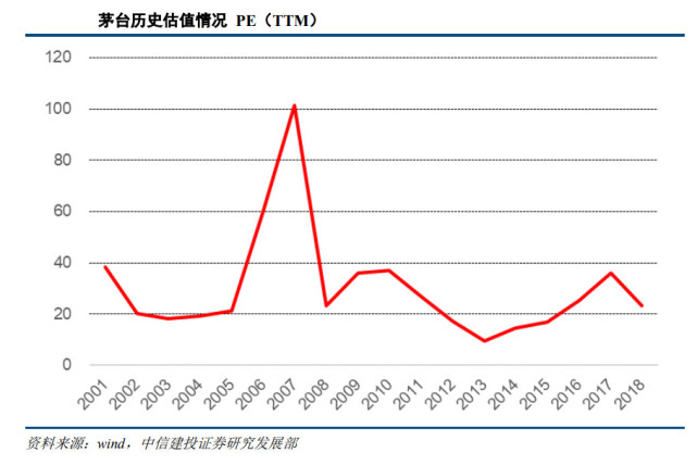 贵州茅台现在风险太大林园我不买了医药股会超过它很多倍