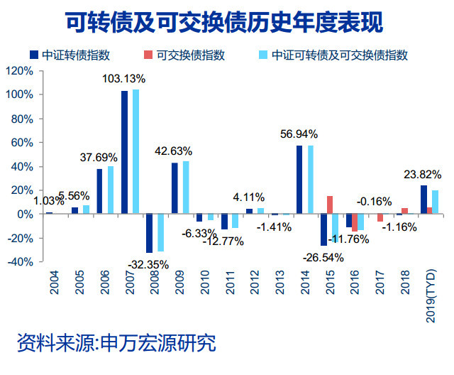 股票市值上涨算gdp吗_全球股市市值再次超过GDP,还会继续上升吗(3)