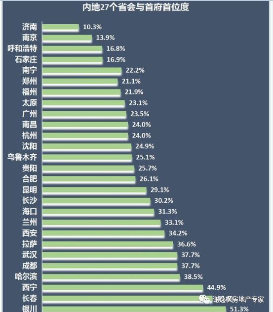 沈阳gdp2018总量_沈阳故宫图片(2)