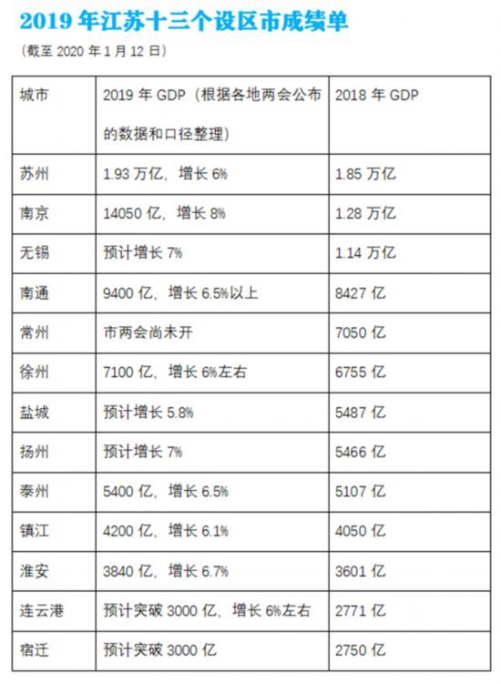 2021年江苏地级市gdp