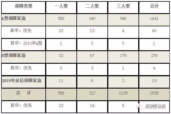 福州市2020年出生人口_2020年福州市地图图片(2)