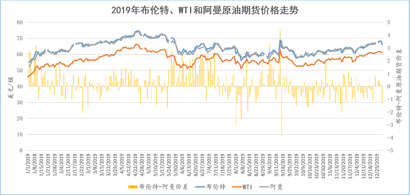 阿曼面积和人口_万能阿曼图片